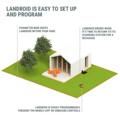 Deals ⌛ Lawn Mowers Worx POWER SHARE 20-Volt 7 In. 4.0 Ah Lithium-Ion Robotic Landroid M Mower, Brushless Wheel Motors, Wifi Plus Phone App ⌛ -Outdoors Sales unnamed file 1155