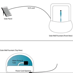 Best reviews of 🎉 Outdoor Decor Sunnydaze Decor French Lily Resin Lead Solar Outdoor Wall Fountain ⌛ -Outdoors Sales unnamed file 219