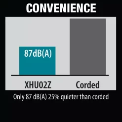 Wholesale 👏 Trimmers Makita 22 In. 18-Volt LXT Lithium-Ion Cordless Hedge Trimmer (Tool-Only) 🥰 -Outdoors Sales unnamed file 3511