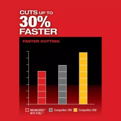 Deals 👍 Trimmers Milwaukee M18 FUEL 18-Volt Lithium-Ion Brushless Cordless Hedge Trimmer (Tool-Only)(2-Pack) 😍 -Outdoors Sales unnamed file 820